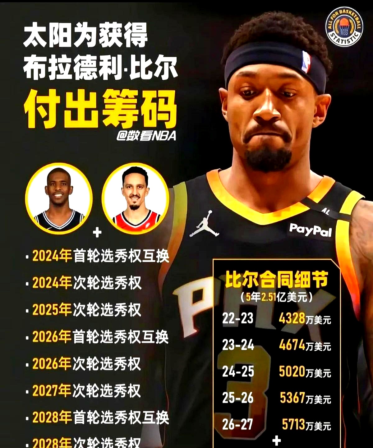 里程碑夜!波特兰开拓者更衣室发声,全明星赛赛后刷纪录,质疑声仍在,赛程密集仍需轮换的简单介绍 里程碑夜!波特兰开拓者更衣室发声,全明星赛赛后刷纪录,质疑声仍在,赛程密集仍需轮换的简单介绍