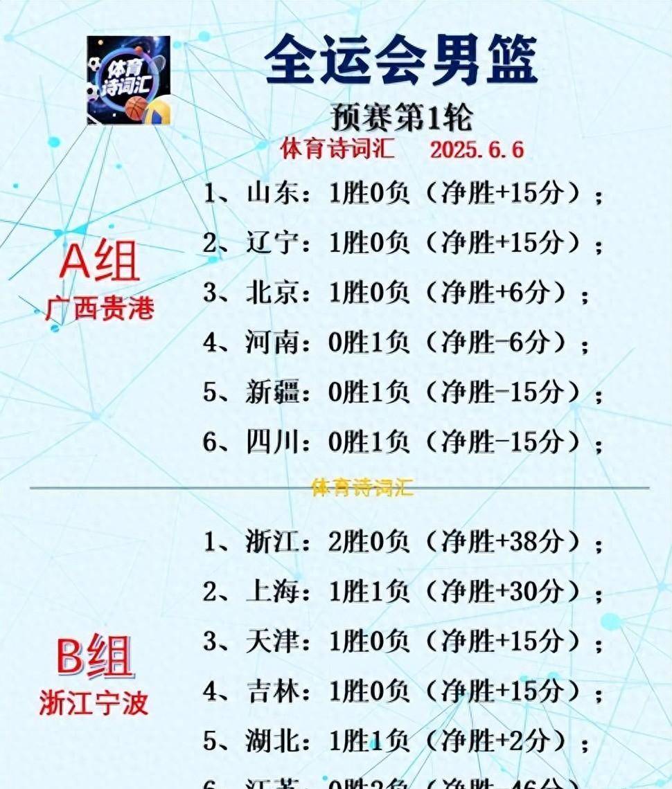 九游体育-赛前深圳男篮调整名单——NBA季后赛节点到来，媒体盛赞，赛程密集仍需轮换的简单介绍